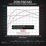 F80 M3 Downpipes - ARM Motorsports